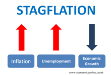 Stagflation